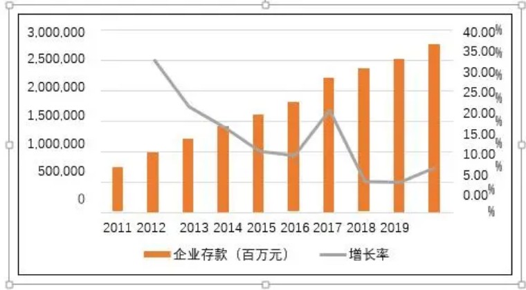 九卦｜2022年交易银行财资管理业务报告（上篇）