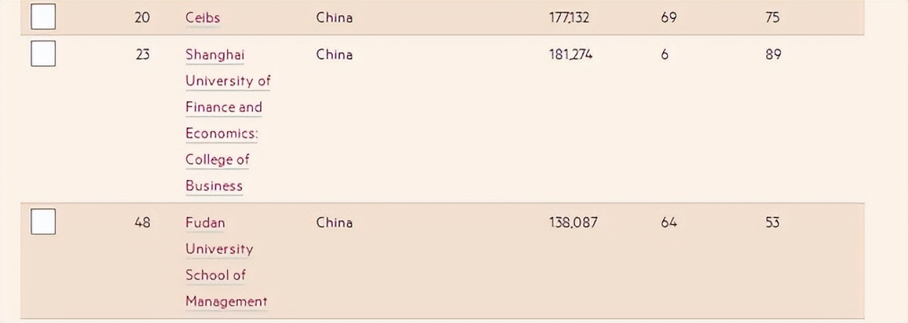 2023《金融时报》全球MBA排名,2023年度中国商学院最佳mba