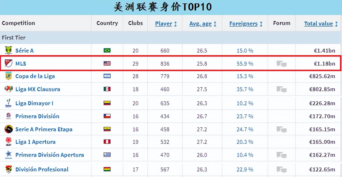 梅西新东家迈阿密梅西今天上场吗,梅西球队迈阿密国际战绩