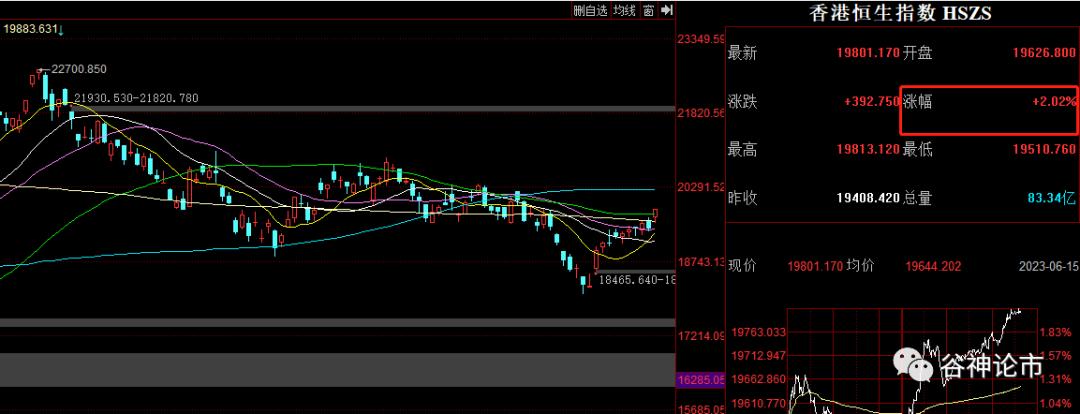 a股在涨富时指数为什么会跌,富时a50实时行情对a股的影响