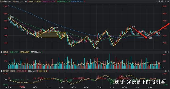 我的期货交易记录20230609