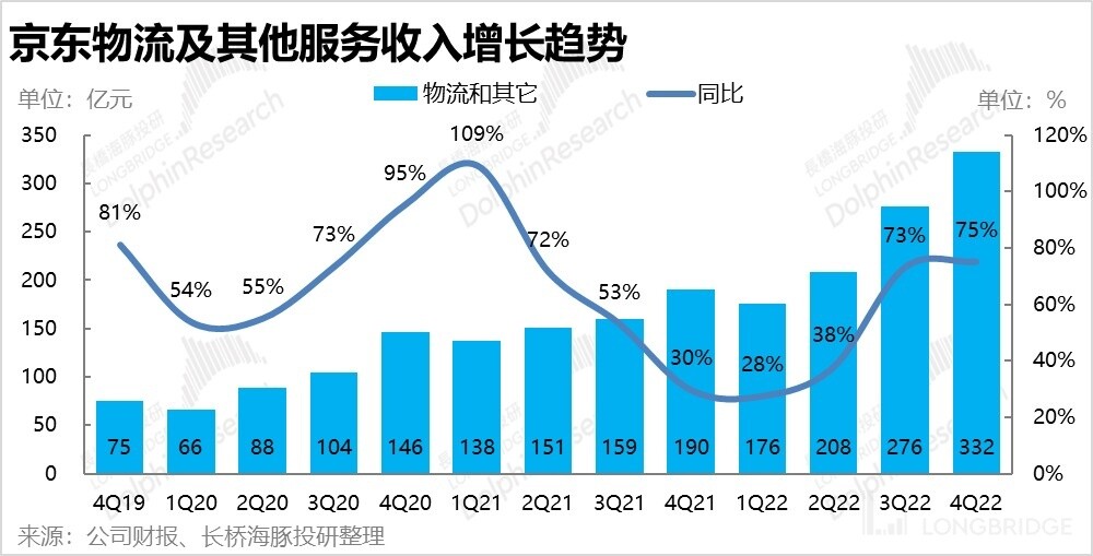 东哥为什么能把京东做这么大,东哥为什么会把京东做这么大