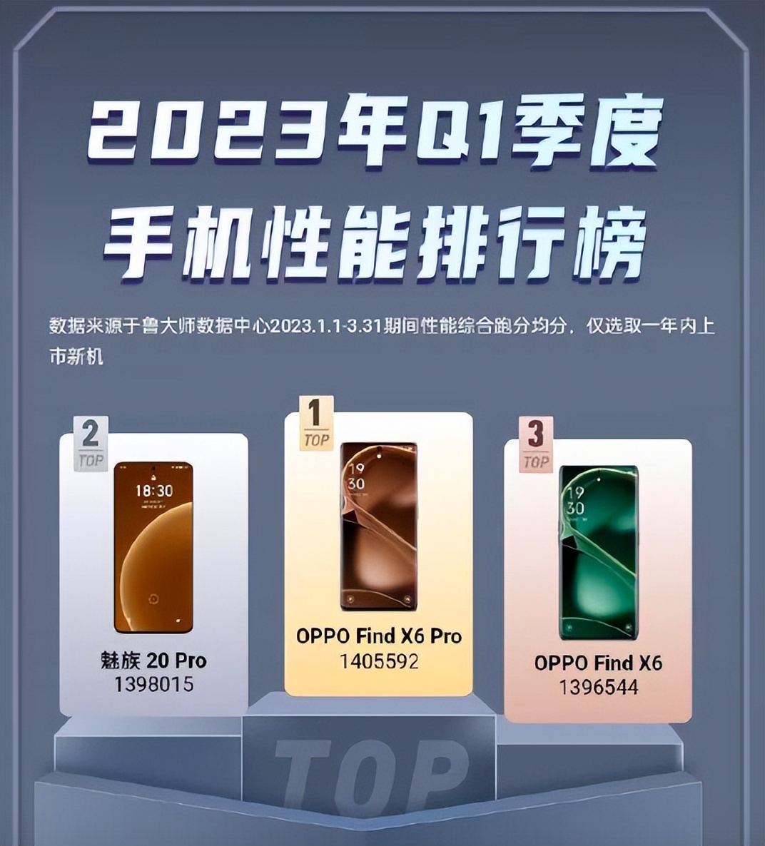 findx6pro是什么处理器,findx6pro3.19处理器