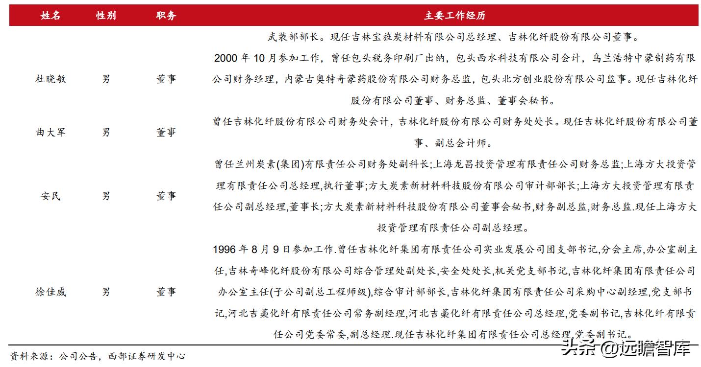 粘胶长丝上市龙头公司,国内化纤涤纶长丝龙头