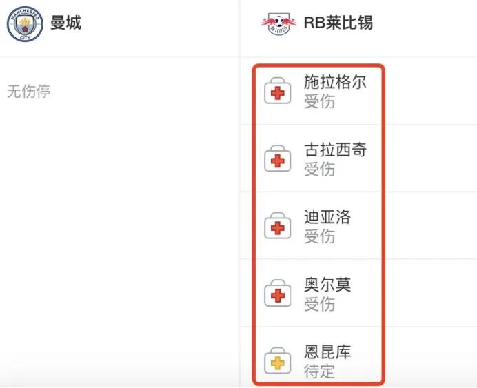 今日欧冠曼城对莱红牛比赛分析,欧冠决赛曼城vs国米劳塔罗