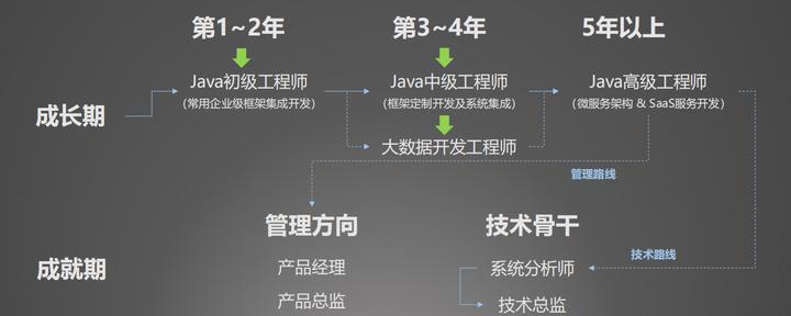 高考志愿选计算机将来的就业方向,高考选择计算机专业注意事项