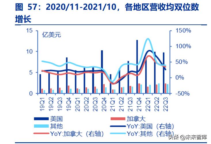 体育用品行业龙头,体育用品板块龙头