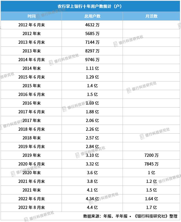 农行掌银月活思路,手机银行哪个软件占有率高