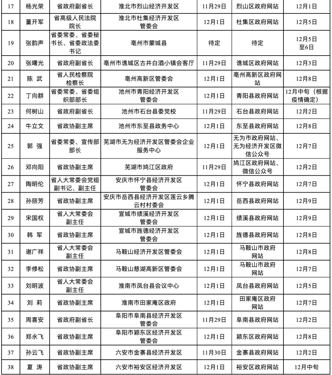 安徽省委书记郑栅洁接待*访上**群众：有什么问题敞开讲，我们就是来推动解决问题的