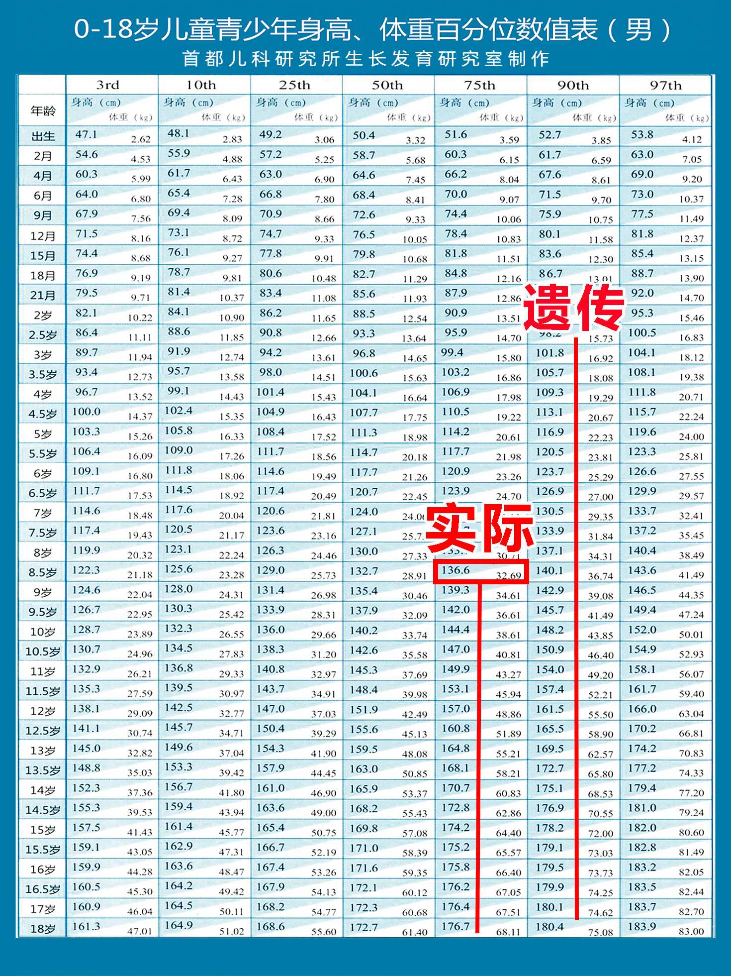 遗传180,孩子一年只长5cm,以后还没爸爸高!妈妈苦寻长高的方法