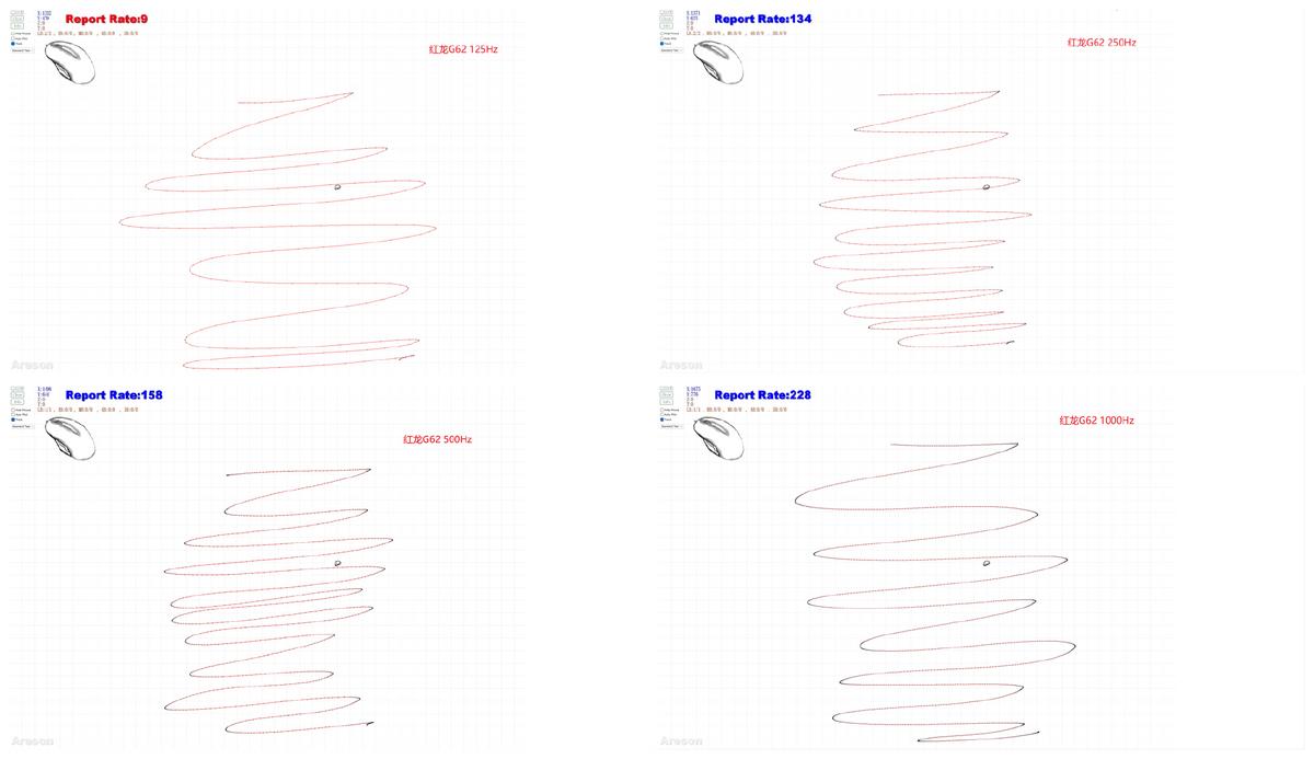 200元以内无线鼠标推荐,目前公认最好的鼠标排行榜第一名