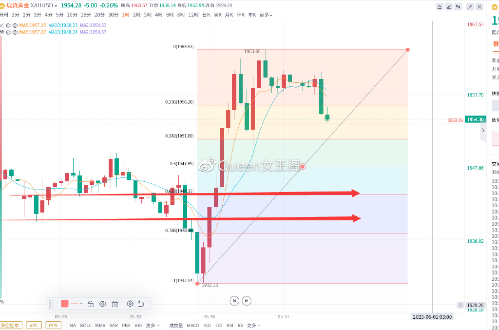 国际黄金判断趋势的标准,国际黄金今日金价
