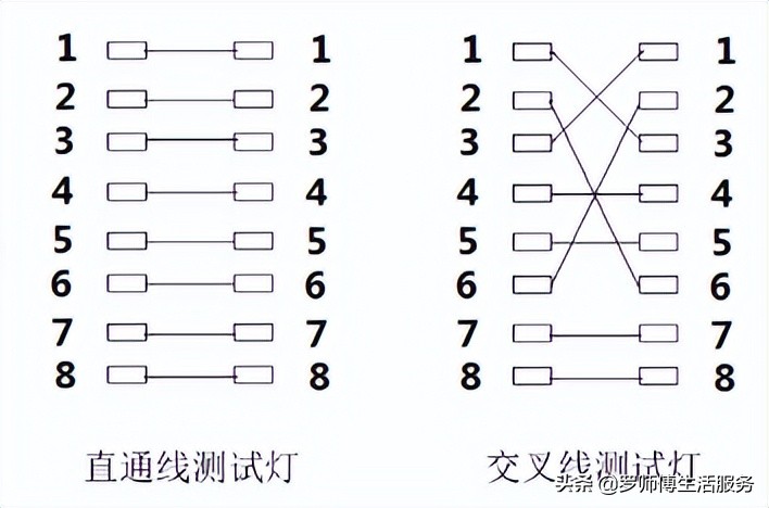 网线测线仪单头检测功能原理,安防系统维修保养记录