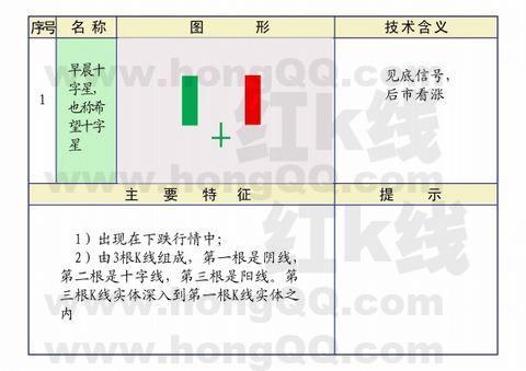 k线应用范围,k线基础入门教程