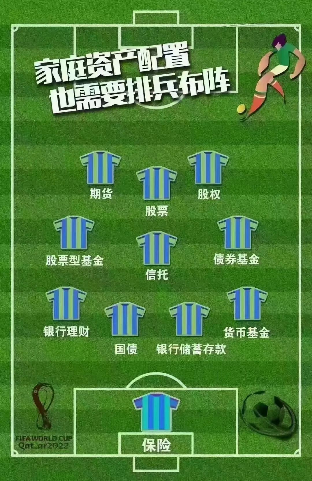 足球排阵看资产配置,家庭理财收益金字塔