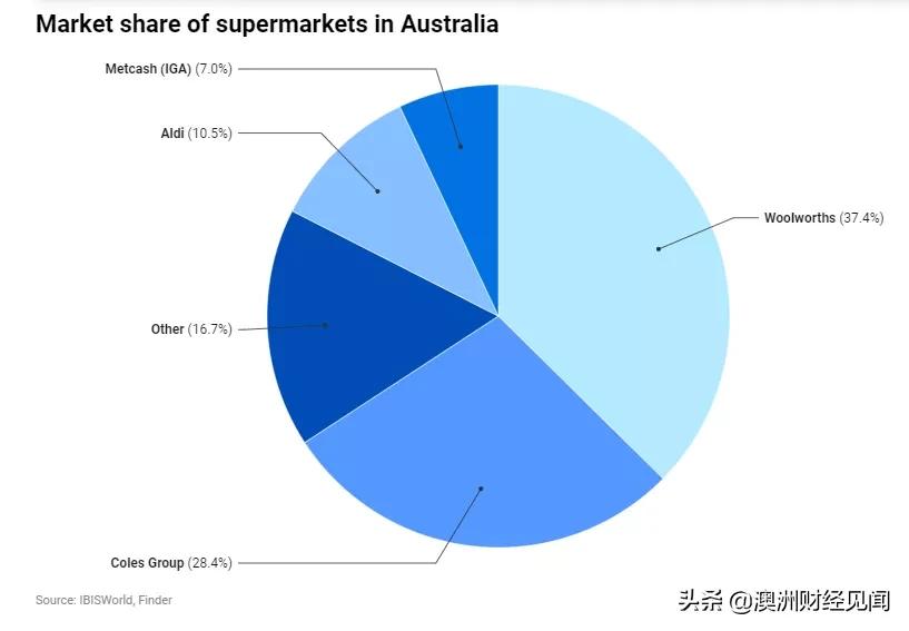 逛五年超市,逛了十几年的超市
