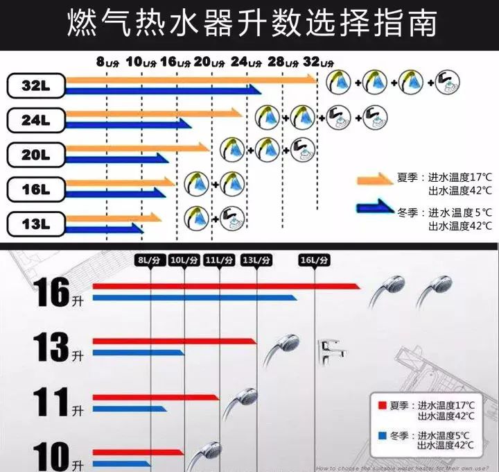 燃气热水器推荐2023性价比最高,2023太阳能热水器品牌排行