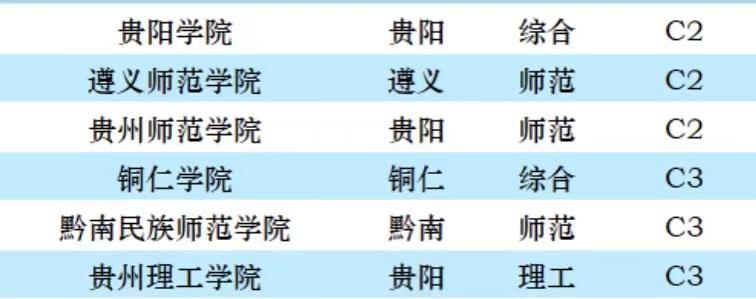 贵州财经大学贵州排名,贵州财经大学排行榜