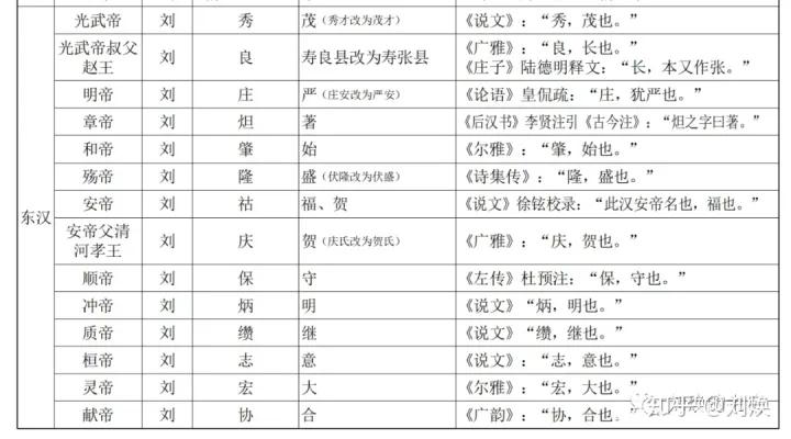 曹操刘备诸葛亮关羽赵云年龄,曹操刘备关羽张飞身份相貌等特点