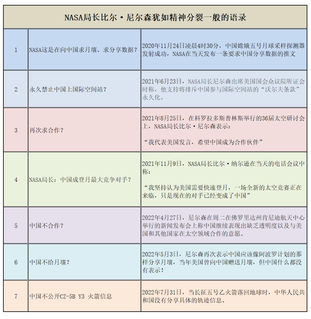 NASA是不是该学中文了?否则吵架都吵不赢:NASA要求分享长征5B数据