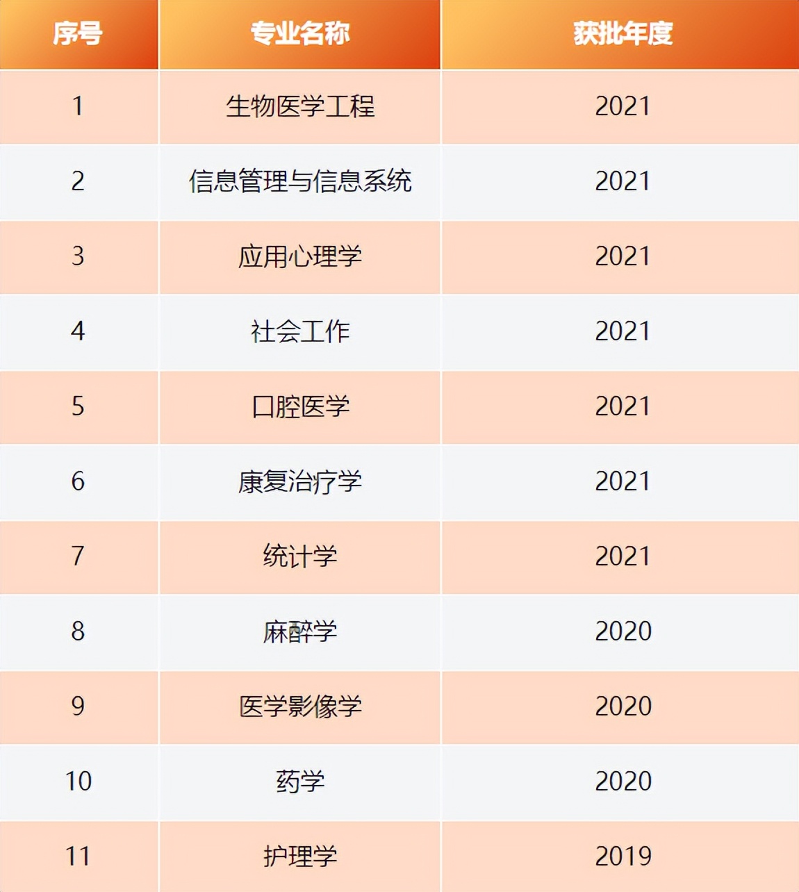 医者仁心悬壶济世孙思邈,悬壶济世系苍生医者仁心铸大爱