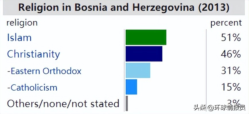 波黑为什么有三个总统,波黑最新总统