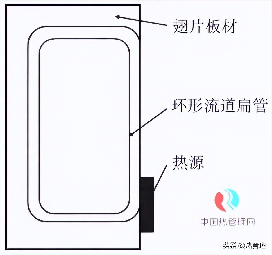 翅片式散热器散热原理,热交换翅片