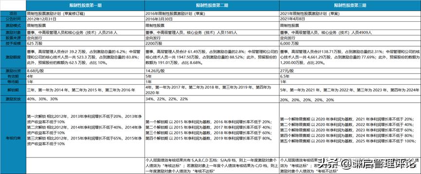 爱尔眼科扩张模式,爱尔眼科医院管理模式