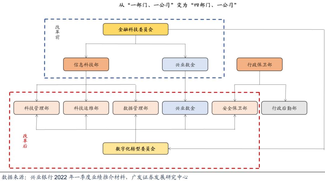 兴业银行吕家进,兴业银行吕家进与兵器工业集团