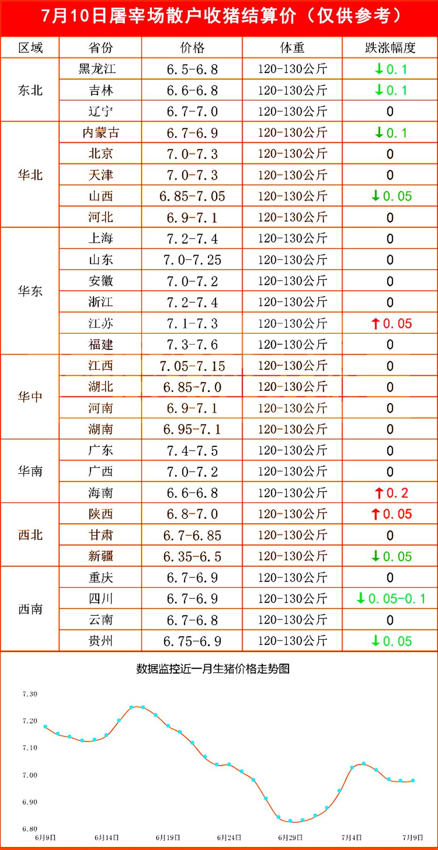 今日92汽油油价猪肉价格,油价将第八次上调油价涨价多少