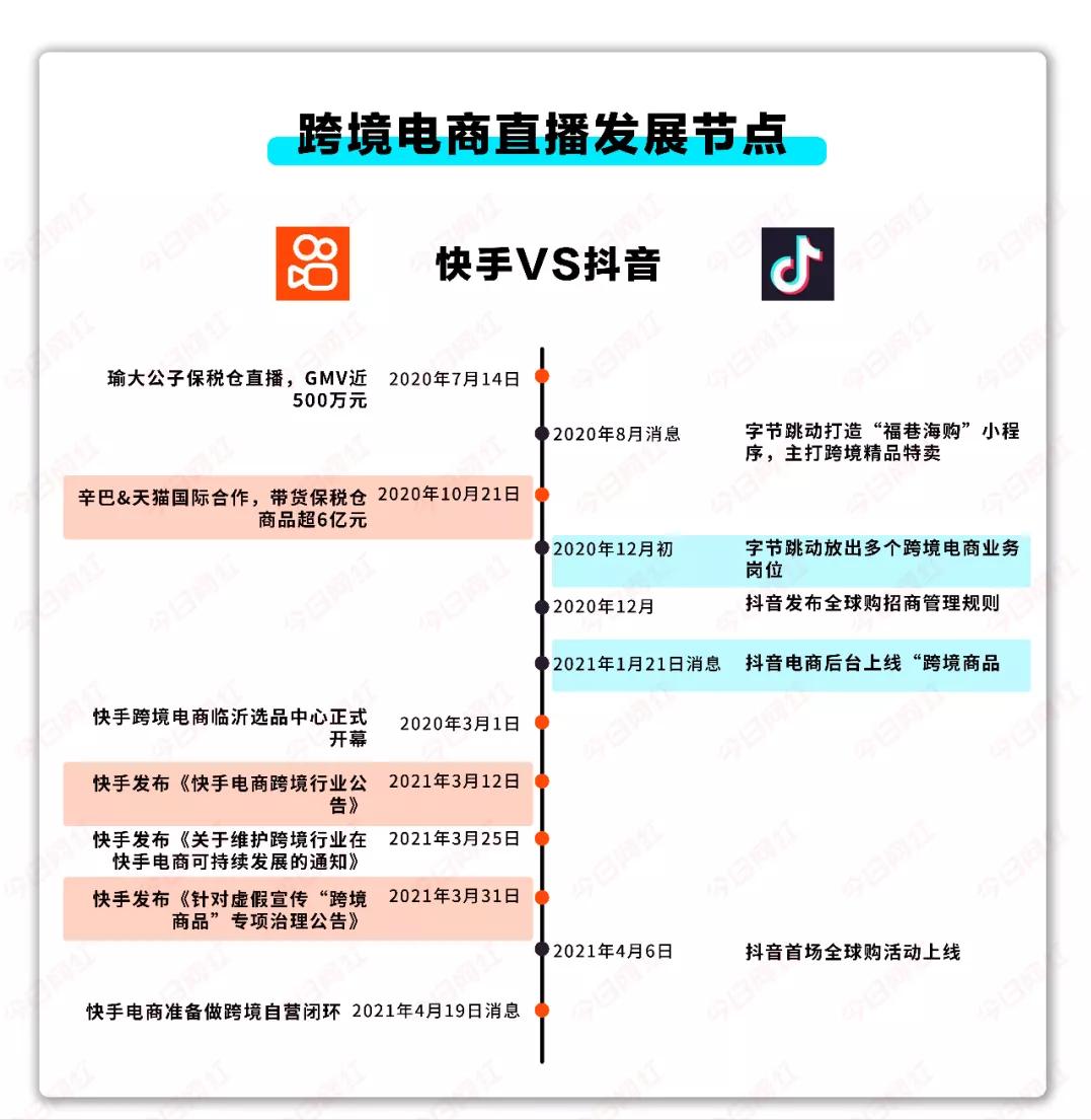辛巴带货登上财经频道,辛巴现身泰国带货回放