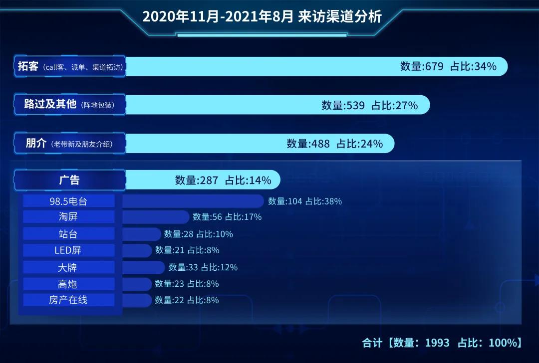房地产营销从未有定式一直在变革,目前的房地产市场营销如何破局