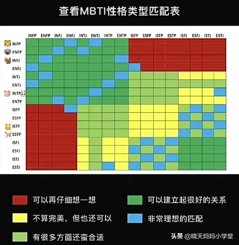 谷爱凌用mbti介绍自己,谷爱凌做mbti