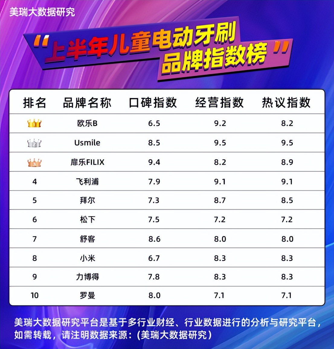 3岁儿童电动牙刷热销榜第一名,usb充电儿童电动牙刷品牌