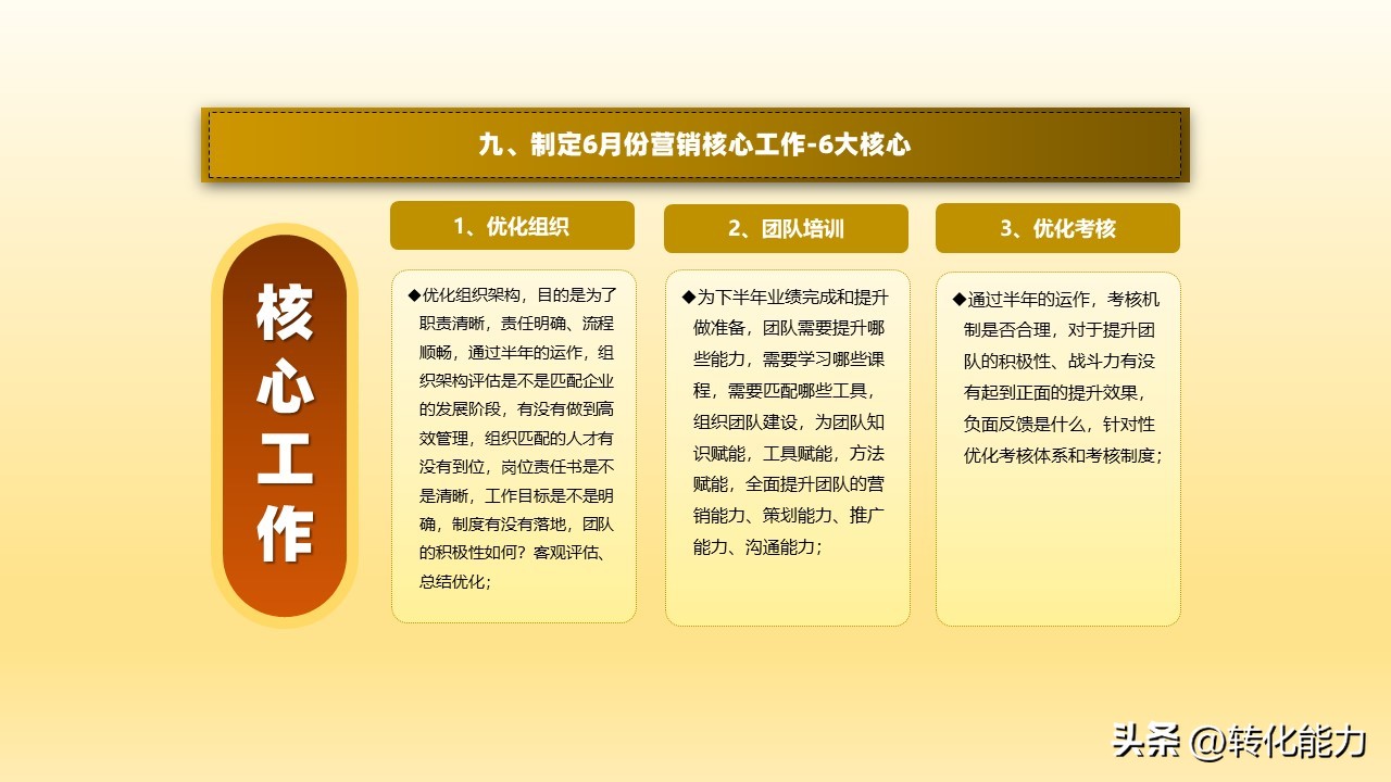 营销方法的选择及详细说明,同时选择几个目标市场营销策略