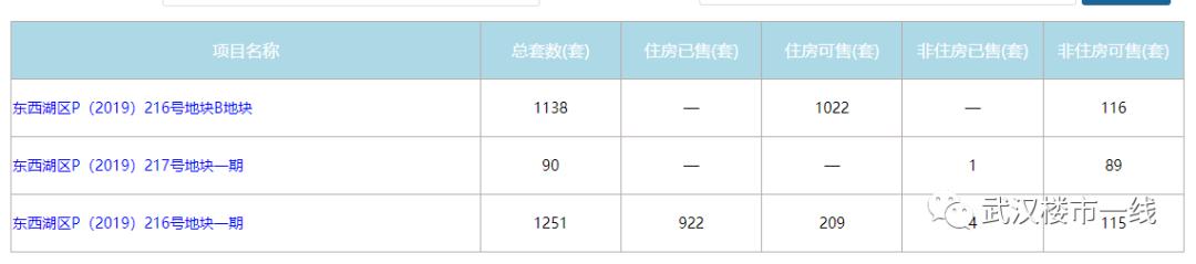 东西湖区域楼市的弊端,东西湖楼市地图