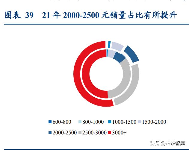 清洁设备市场调研报告,清洁电器类行业