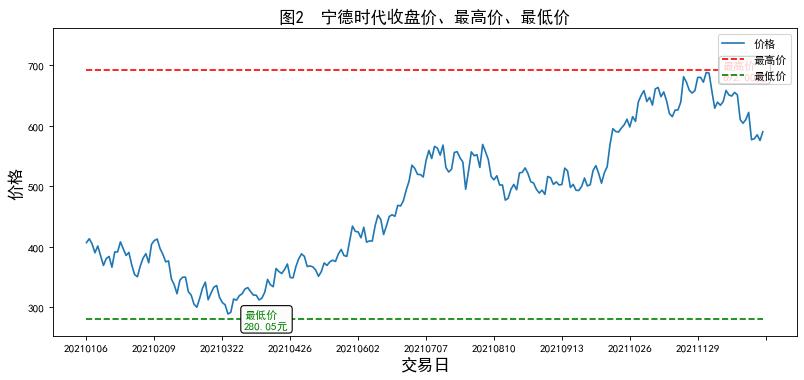 2021年12月宁德时代股票,宁德时代2021年业绩预报