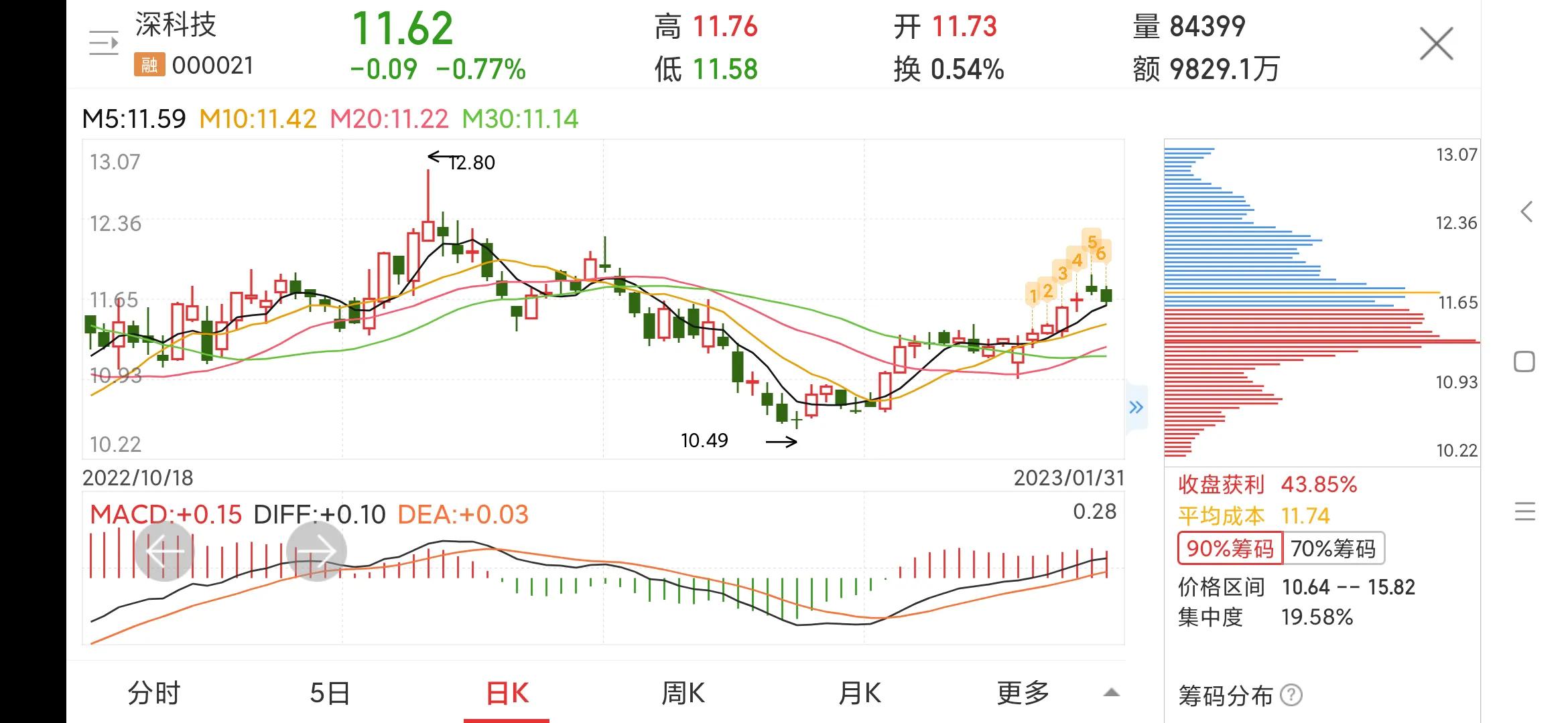 000021深科技股怎么样,000021深科技值得买吗