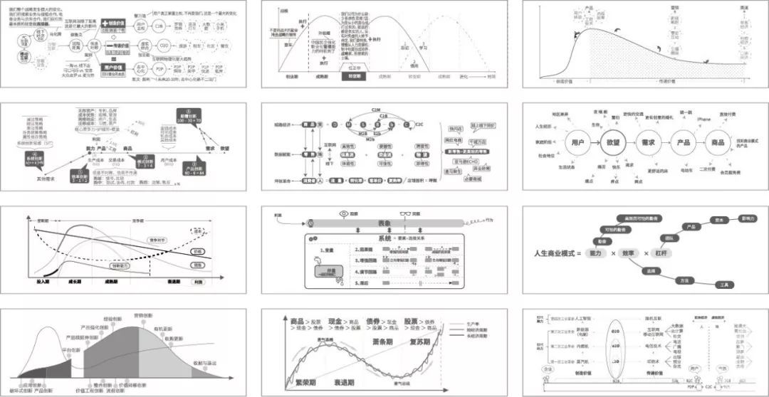 20个经典商业模型,了解26个常用商业模型