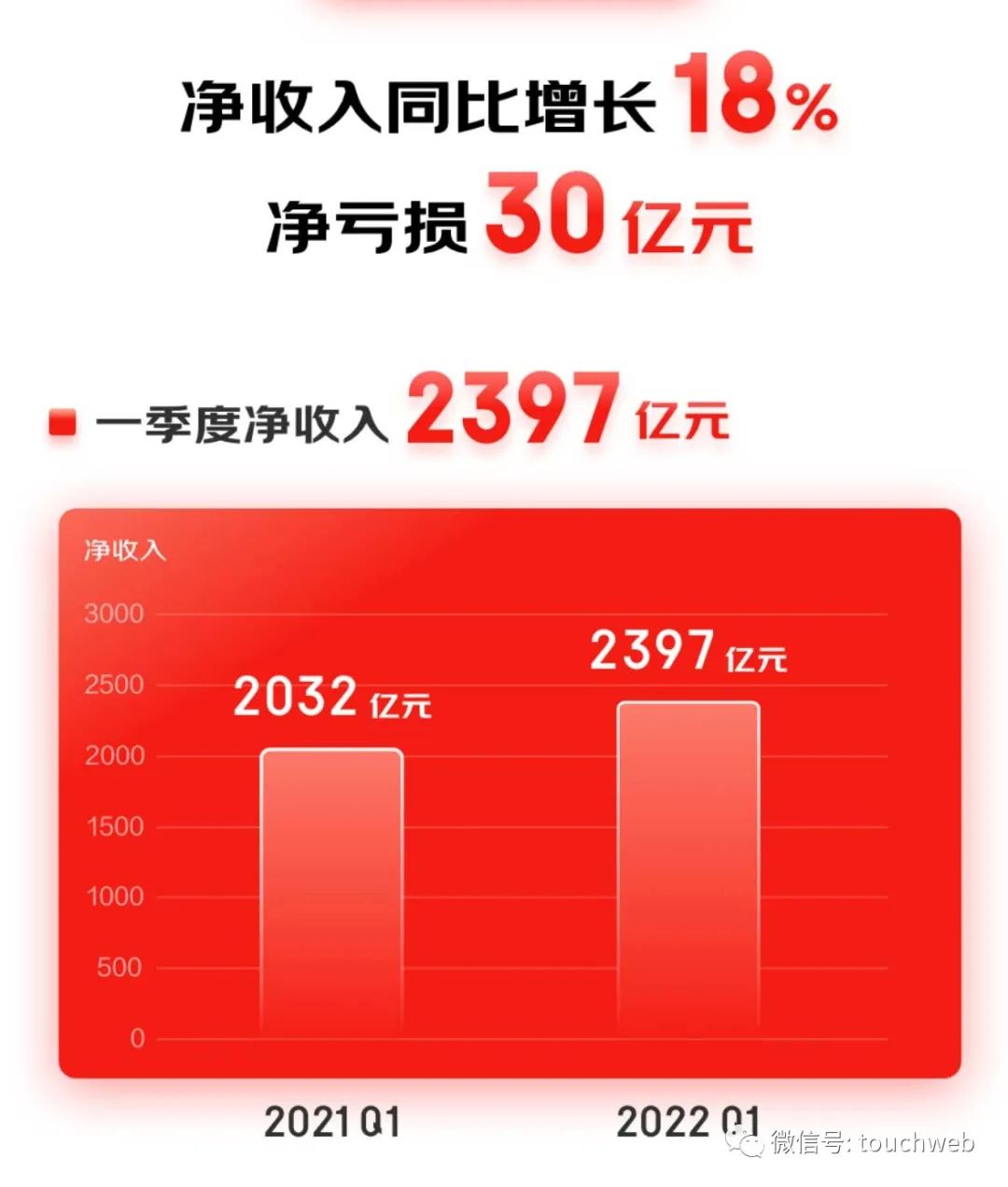 京东季报解读视频在哪里看,京东一季报预告