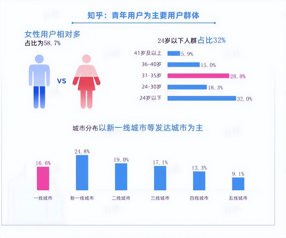 B站、知乎，迷失在亿级DAU之中