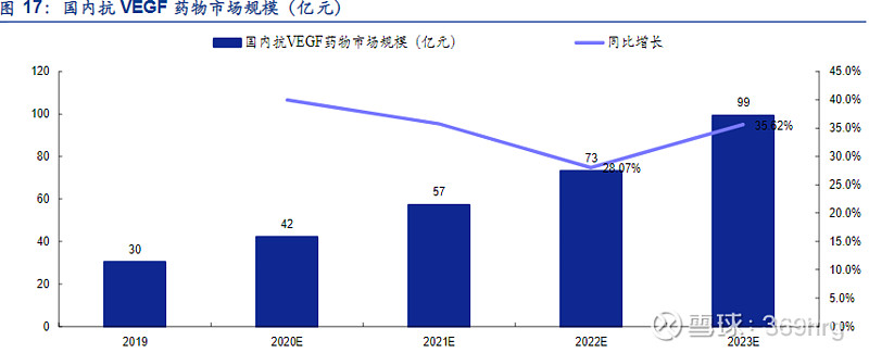 眼科用药的研究报告,眼科深度研究