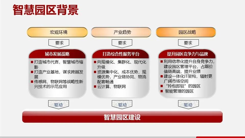 智慧园区解决方案公司排名,智慧园区解决方案价格