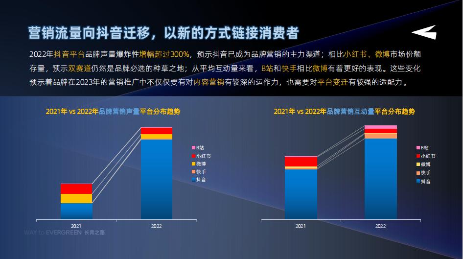行业内卷营销如何强势突围,营销内卷之下品牌亟需掌握这三点