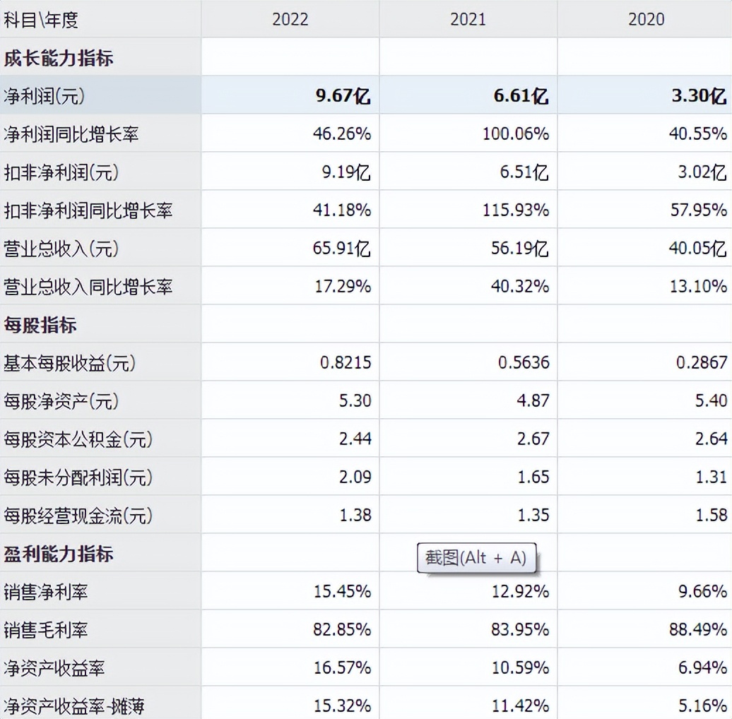 广联达股票怎么样了,广联达股票为什么10连跌