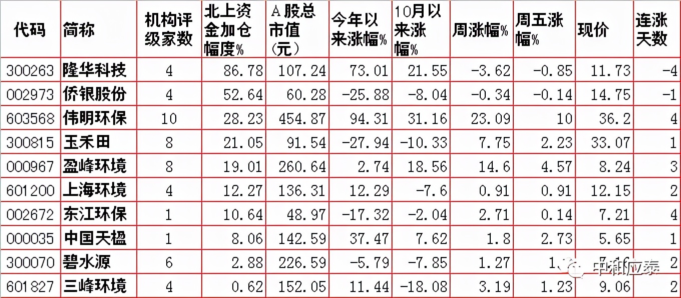 周三a股重要投资参考,周末a股走势分析