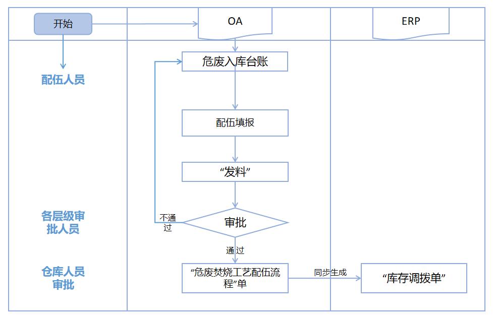 环保循环产业领航者巨联环保如何保持高市场占有率？