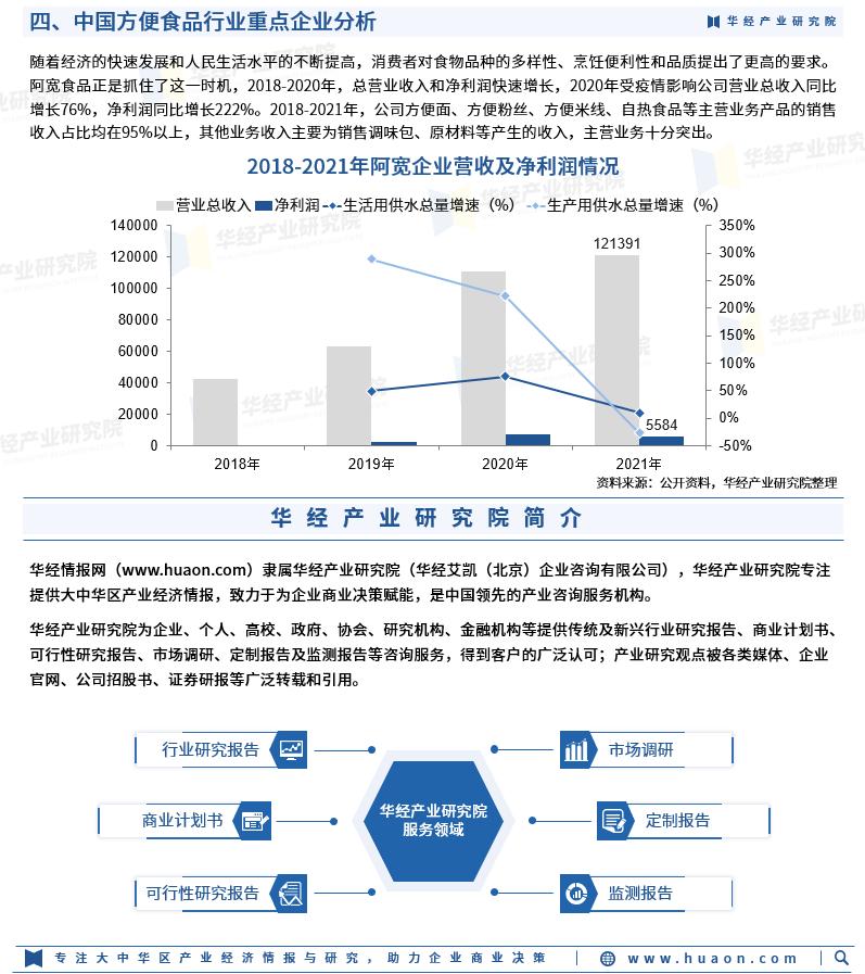 2023食品行业前景如何,方便食品行业发展经济环境分析