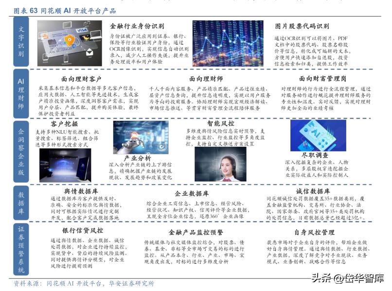 同花顺金融服务网金融资讯专家,金融数据服务同花顺